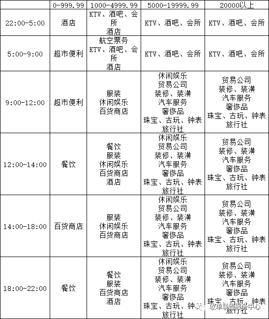拉卡拉pos機自動匹配商戶表.png